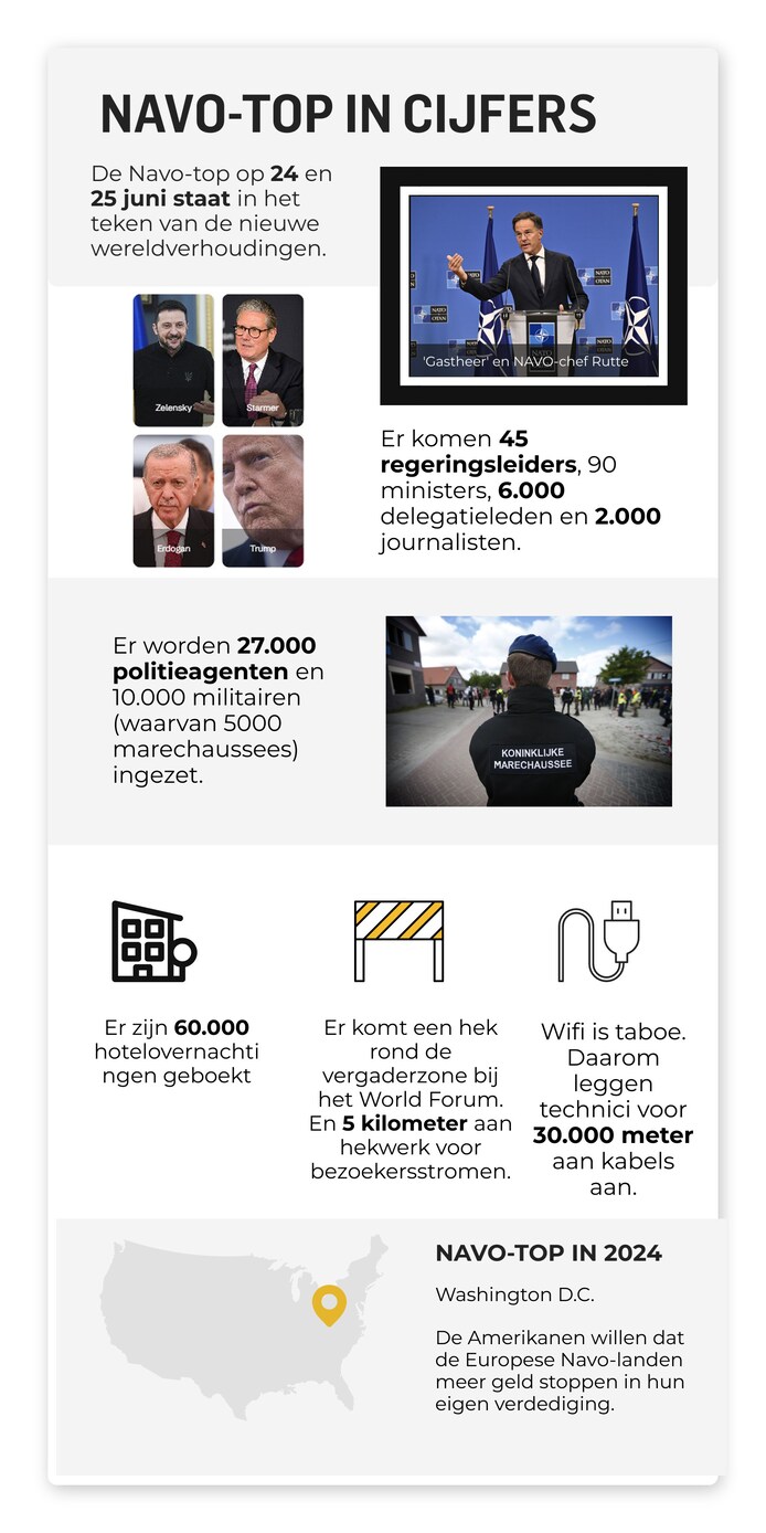 Ondernemers balen van overlast Navo-top: ‘Wie betaalt straks de schade ...
