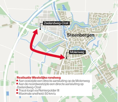 Voorzichtig groen licht voor start randweg Steenbergen
